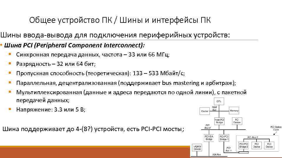 Общее устройство ПК / Шины и интерфейсы ПК Шины ввода-вывода для подключения периферийных устройств: