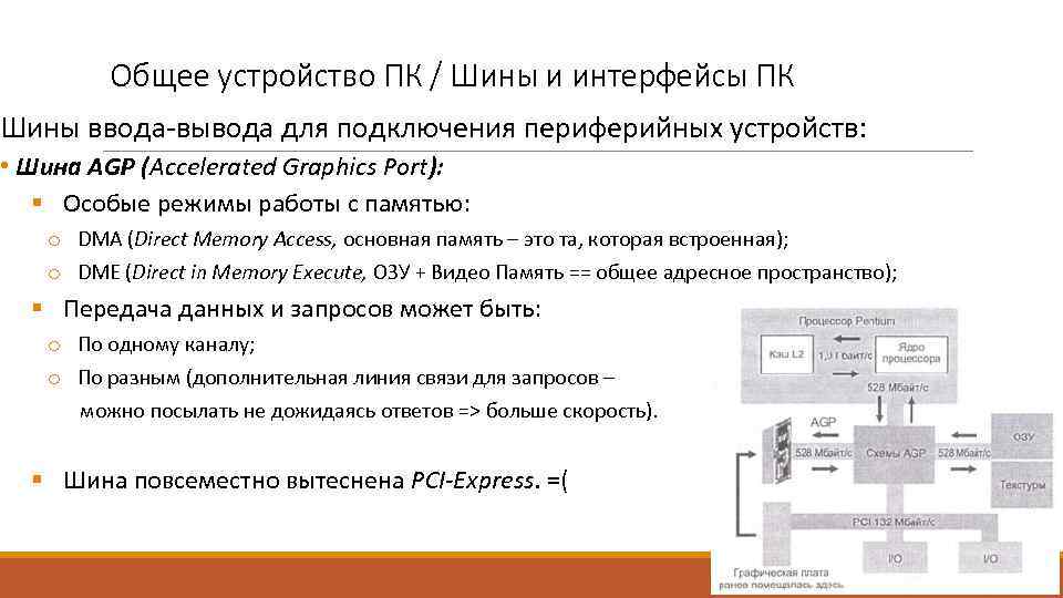 Общее устройство ПК / Шины и интерфейсы ПК Шины ввода-вывода для подключения периферийных устройств: