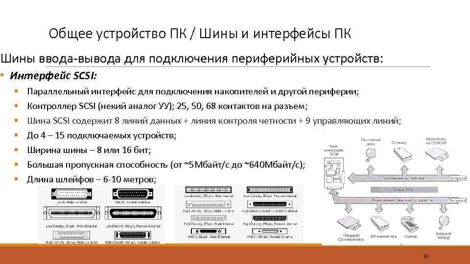 Функции и типы интерфейсов