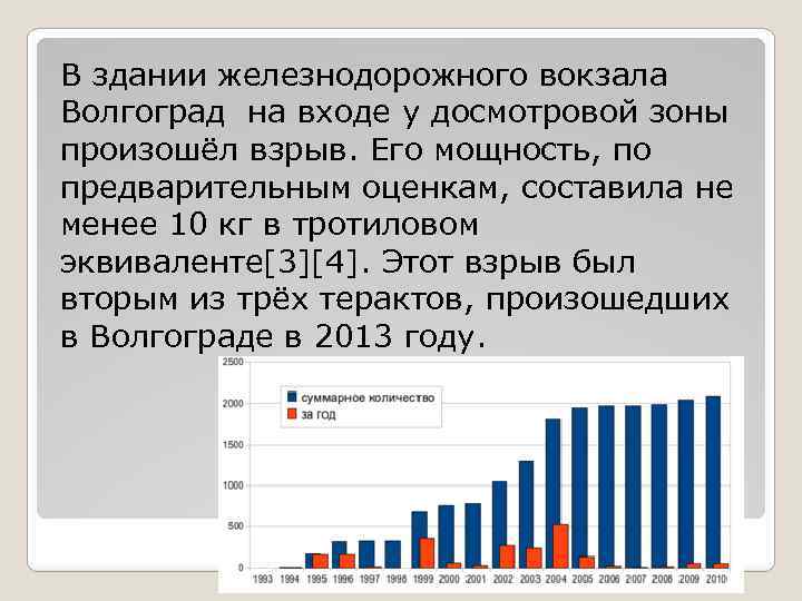 В здании железнодорожного вокзала Волгоград на входе у досмотровой зоны произошёл взрыв. Его мощность,