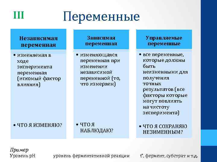 Смысл взаимодействия в факторном экспериментальном плане состоит в следующем