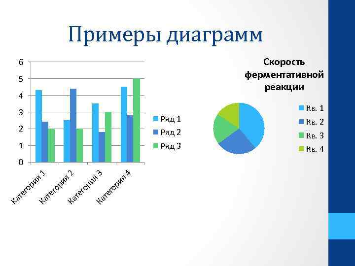 Практическая работа номер 2 диаграммы. Примеры диаграмм. Диаграмма образец. Гистограмма пример. Гистограмма диаграмма пример.