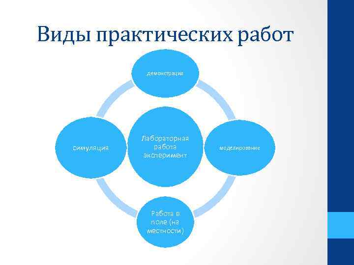 Варианты практической работы