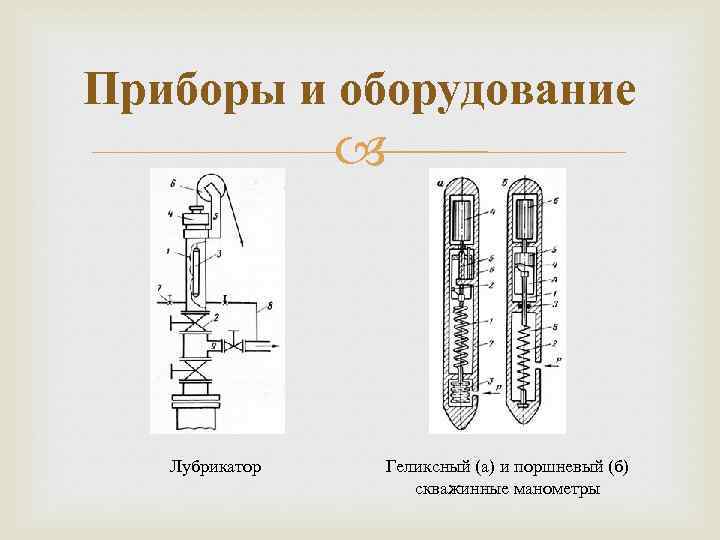 Приборы и оборудование Лубрикатор Геликсный (а) и поршневый (б) скважинные манометры 