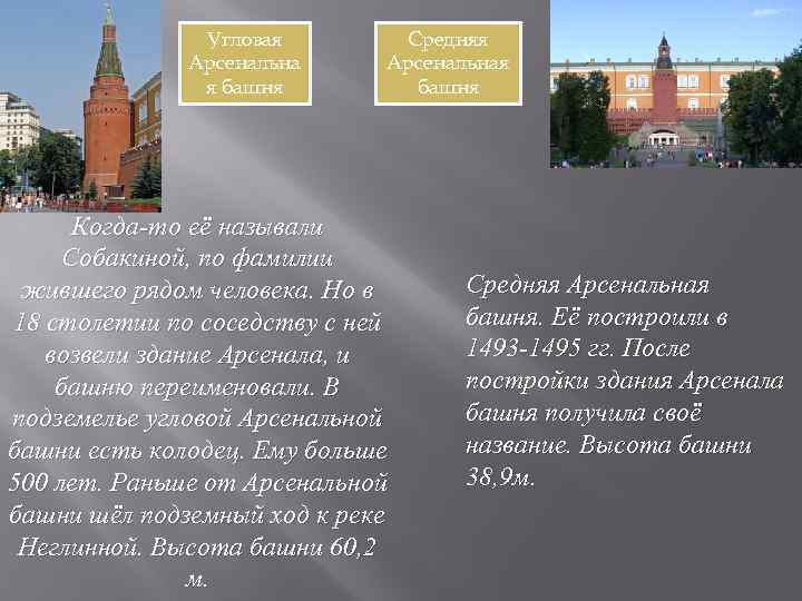 Угловая Арсенальна я башня Средняя Арсенальная башня Когда-то её называли Собакиной, по фамилии жившего