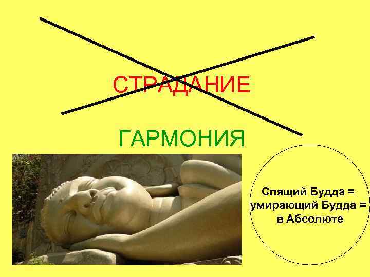 СТРАДАНИЕ ГАРМОНИЯ Спящий Будда = умирающий Будда = в Абсолюте 