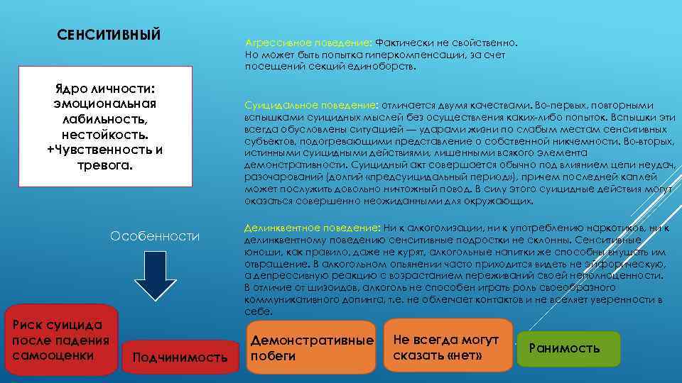 СЕНСИТИВНЫЙ Ядро личности: эмоциональная лабильность, нестойкость. +Чувственность и тревога. Особенности Риск суицида после падения