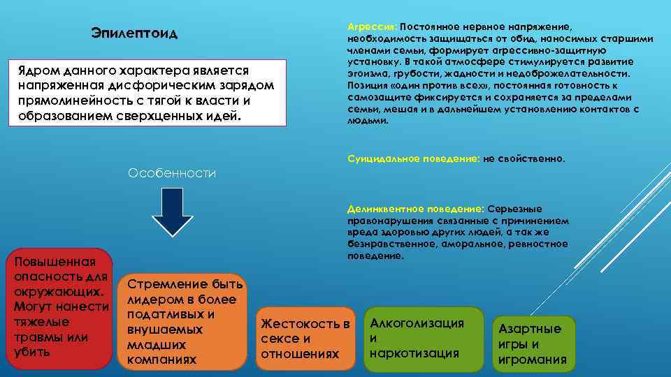 Эпилептоид Ядром данного характера является напряженная дисфорическим зарядом прямолинейность с тягой к власти и