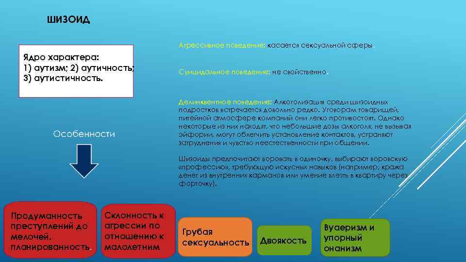 ШИЗОИД Агрессивное поведение: касается сексуальной сферы. Ядро характера: 1) аутизм; 2) аутичность; 3) аутистичность.