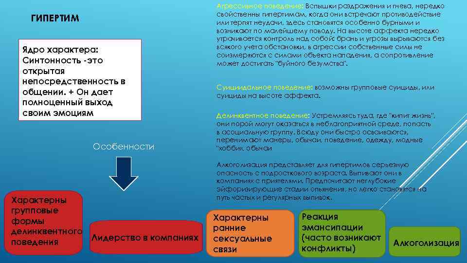 ГИПЕРТИМ Ядро характера: Синтонность -это открытая непосредственность в общении. + Он дает полноценный выход