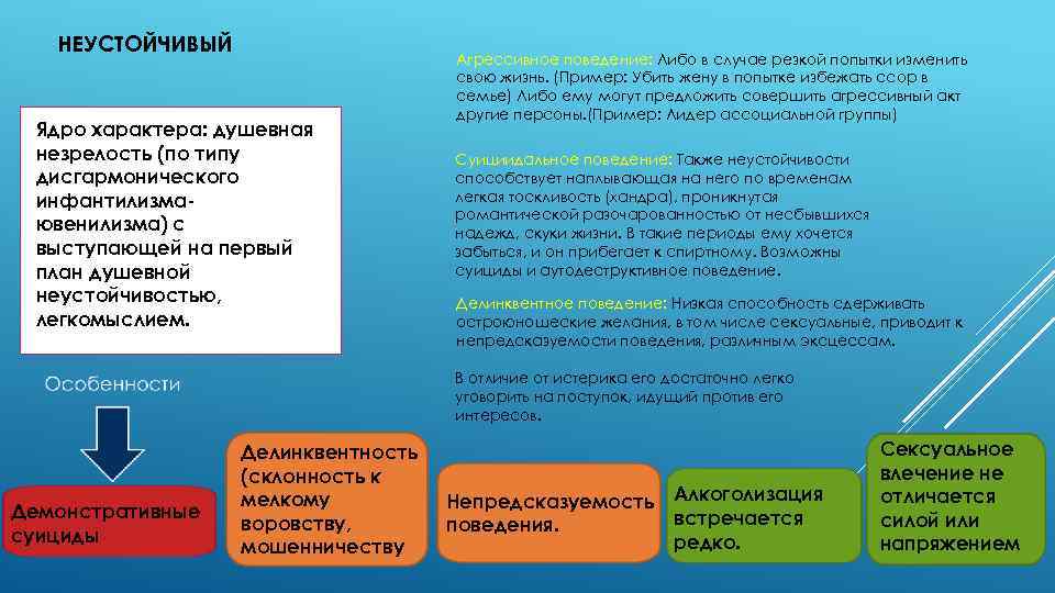 НЕУСТОЙЧИВЫЙ Ядро характера: душевная незрелость (по типу дисгармонического инфантилизмаювенилизма) с выступающей на первый план
