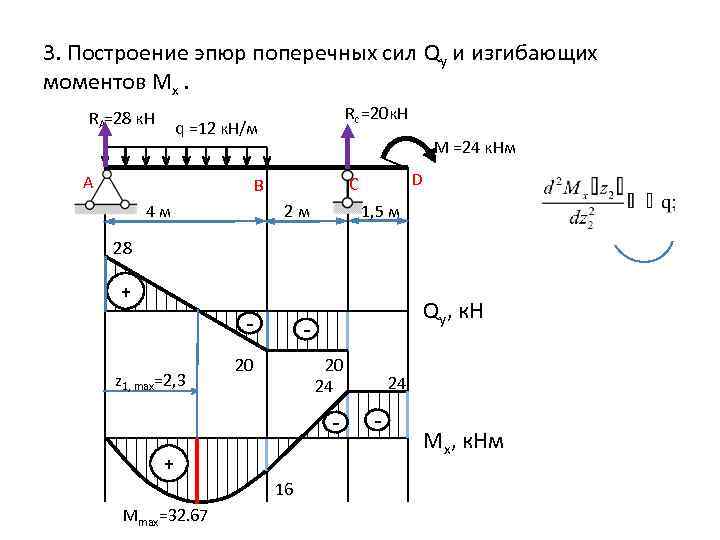 Эпюра поперечных сил q верна на рисунке