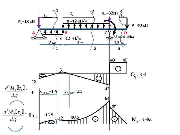 1 z 2 2 Rc =82 к. Н 3 z 3 q =12 к.