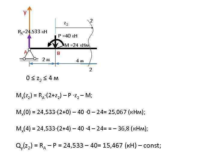y 2 z 2 RA=24. 533 к. Н P =40 к. Н RD =24.