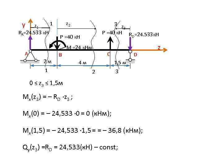 y 1 z 1 RA=24. 533 к. Н z 2 3 z 3 P
