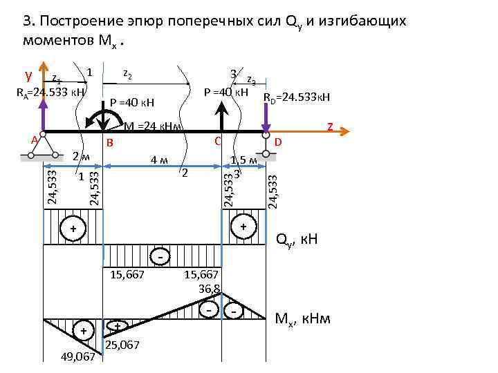 Эпюра поперечных сил q верна на рисунке