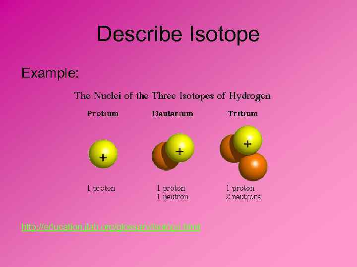 Describe Isotope Example: http: //education. jlab. org/glossary/isotope. html 
