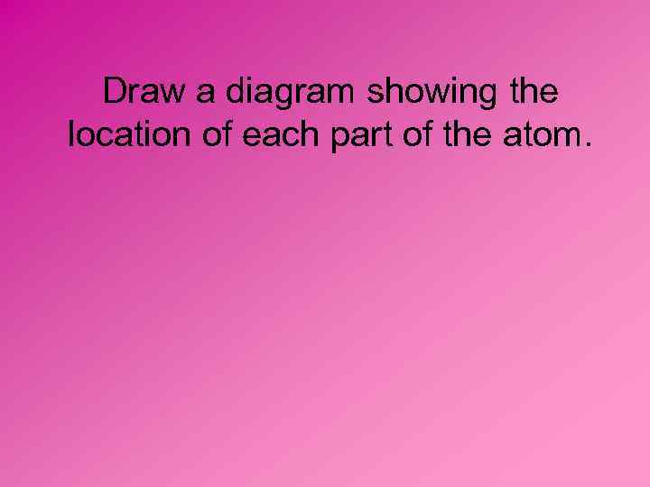 Draw a diagram showing the location of each part of the atom. 