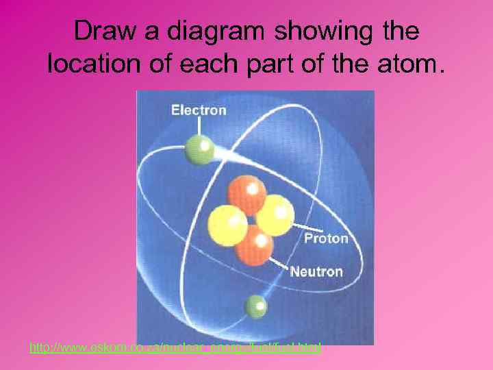 Draw a diagram showing the location of each part of the atom. http: //www.
