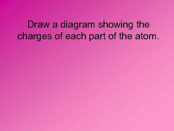 Draw a diagram showing the charges of each part of the atom. 