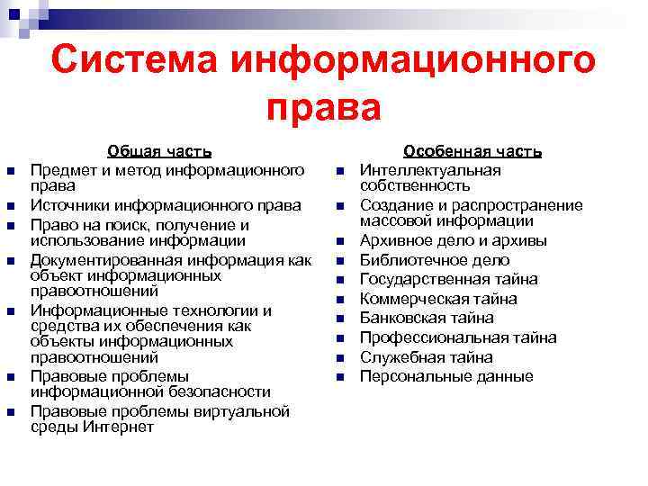 Система информационного права n n n n Общая часть Предмет и метод информационного права