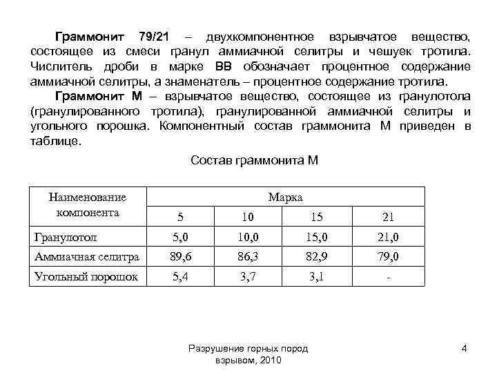 Граммонит 79/21 – двухкомпонентное взрывчатое вещество, состоящее из смеси гранул аммиачной селитры и чешуек