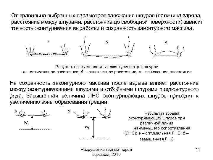 От правильно выбранных параметров заложения шпуров (величина заряда, расстояние между шпурами, расстояние до свободной