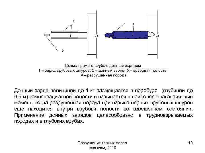 1 3 4 2 Схема прямого вруба с донным зарядом: 1 – заряд врубовых