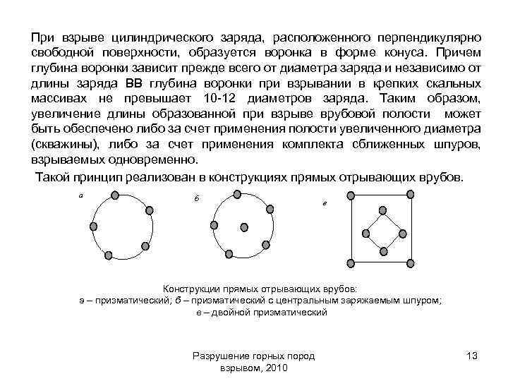 При взрыве цилиндрического заряда, расположенного перпендикулярно свободной поверхности, образуется воронка в форме конуса. Причем