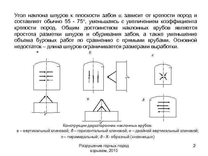 Угол наклона шпуров к плоскости забоя зависит от крепости пород и составляет обычно 55