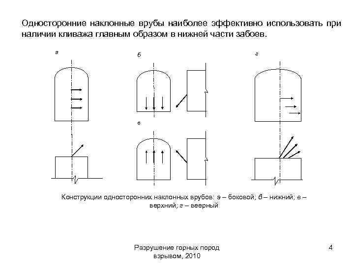 Односторонние наклонные врубы наиболее эффективно использовать при наличии кливажа главным образом в нижней части