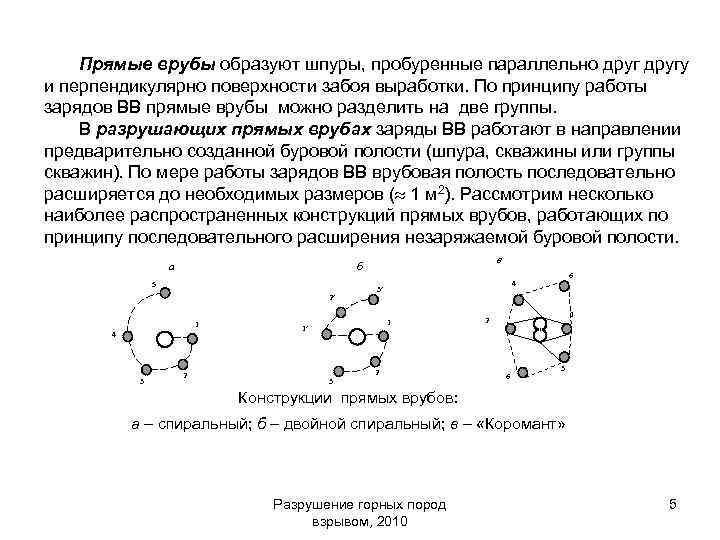 Прямые врубы образуют шпуры, пробуренные параллельно другу и перпендикулярно поверхности забоя выработки. По принципу