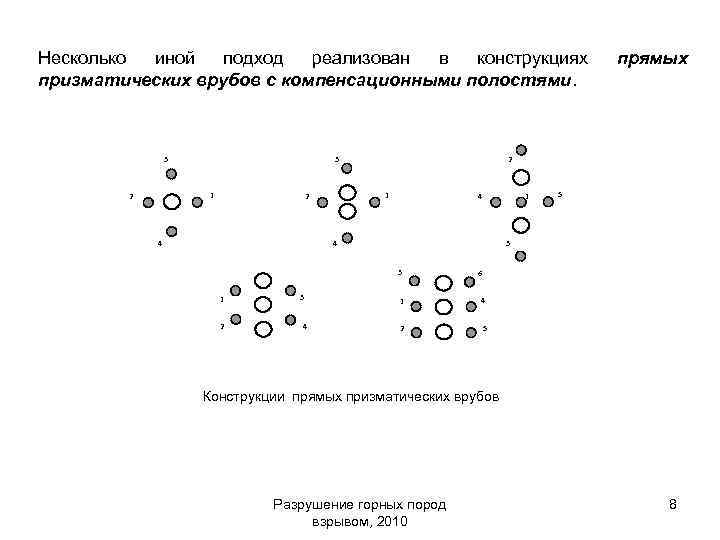 Несколько иной подход реализован в конструкциях призматических врубов с компенсационными полостями. 3 2 3