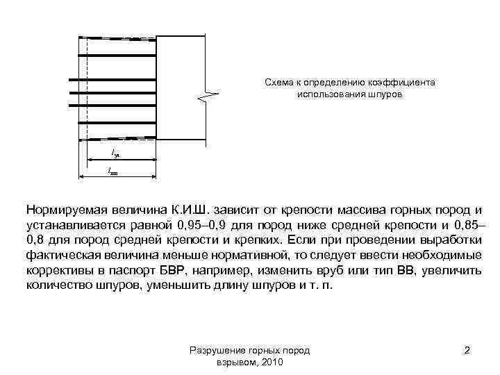 Схема расположения шпуров