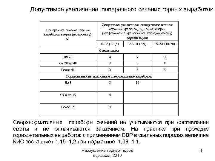 Из чего состоит проект буровзрывных взрывных работ проект массового взрыва для конкретных условий