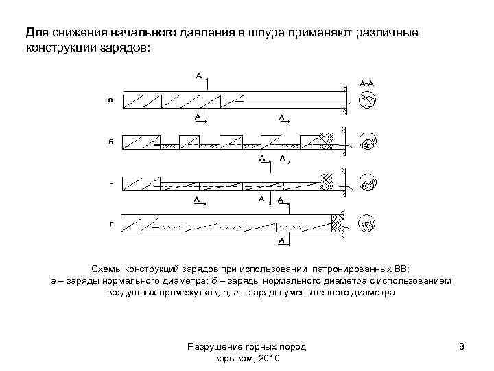 Для снижения начального давления в шпуре применяют различные конструкции зарядов: Схемы конструкций зарядов при