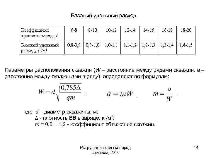 Расход вв. Эталонный удельный расход взрывчатого вещества. Коэффициент сближения скважин в бурении. Удельный расход ВВ. Удельный расход взрывных веществ.