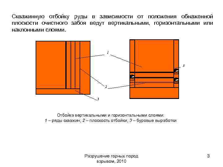 Скважинную отбойку руды в зависимости от положения обнаженной плоскости очистного забоя ведут вертикальными, горизонтальными