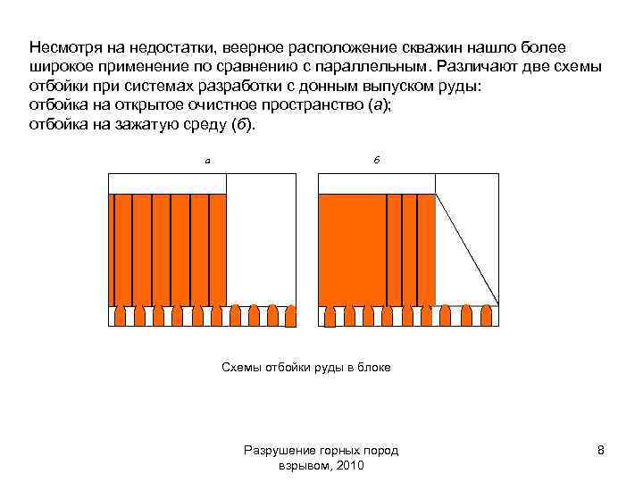Несмотря на недостатки, веерное расположение скважин нашло более широкое применение по сравнению с параллельным.