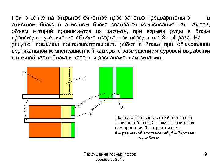 Очистное пространство