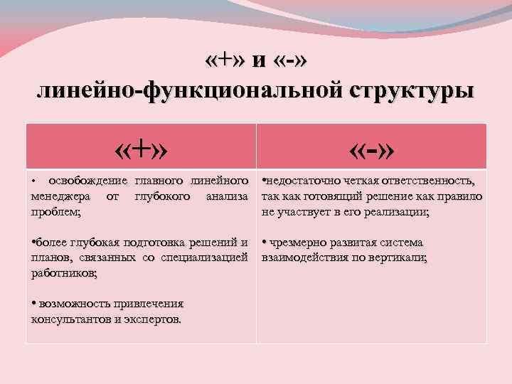  «+» и «-» линейно-функциональной структуры «+» «-» освобождение главного линейного • недостаточно четкая