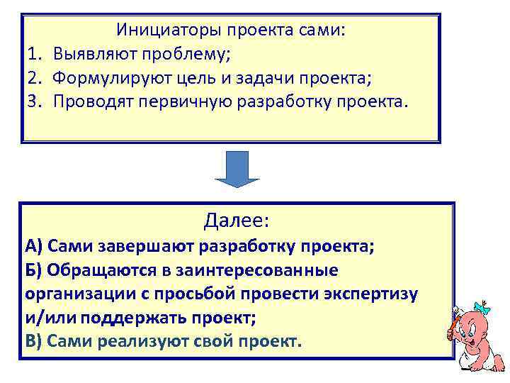 Подразделение инициатор проекта