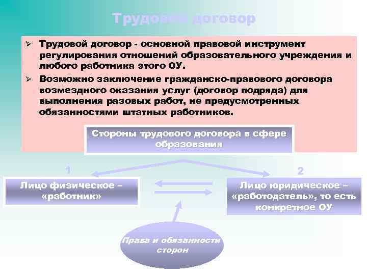 Основная задача стоящая перед руководством любого образовательного учреждения это