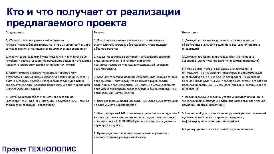 Кто и что получает от реализации предлагаемого проекта Государство: Бизнес: Инвесторы: 1. «Технологический рывок»