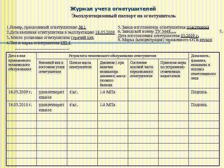 Журнал учета огнетушителей Эксплуатационный паспорт на огнетушитель 1. Номер, присвоенный огнетушителю № 1 2.