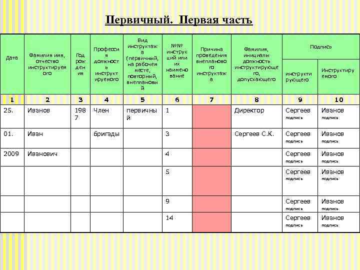 Первичный. Первая часть Фамилия имя, отчество инструктируем ого Год рож ден ия Професси я