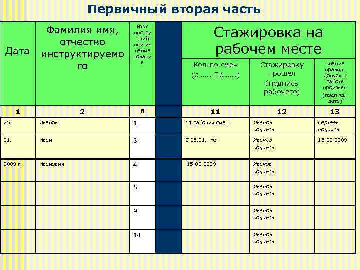 Первичный вторая часть Дата Фамилия имя, отчество инструктируемо го №№ инстру кций или их