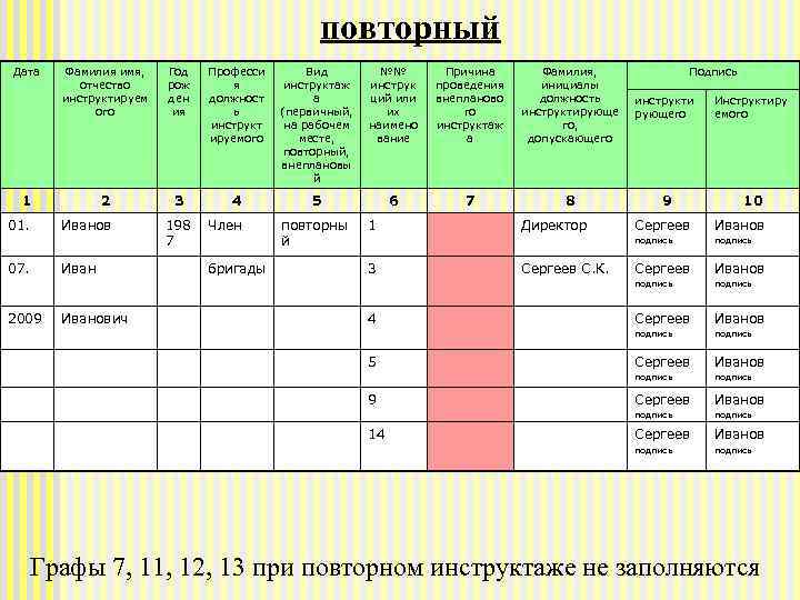 повторный Дата Фамилия имя, отчество инструктируем ого Год рож ден ия Професси я должност
