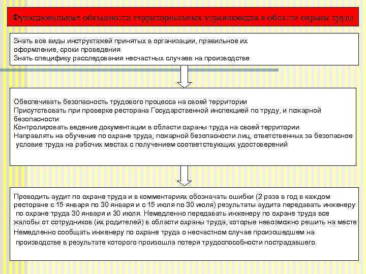 Учет и расследование несчастных случаев на производстве охрана труда презентация