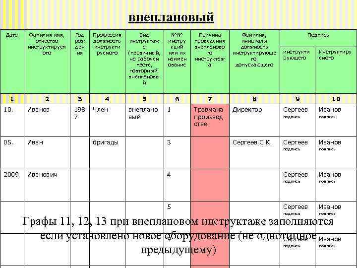 внеплановый Дата Фамилия имя, отчество инструктируем ого Год рож ден ия Профессия должность инструкти